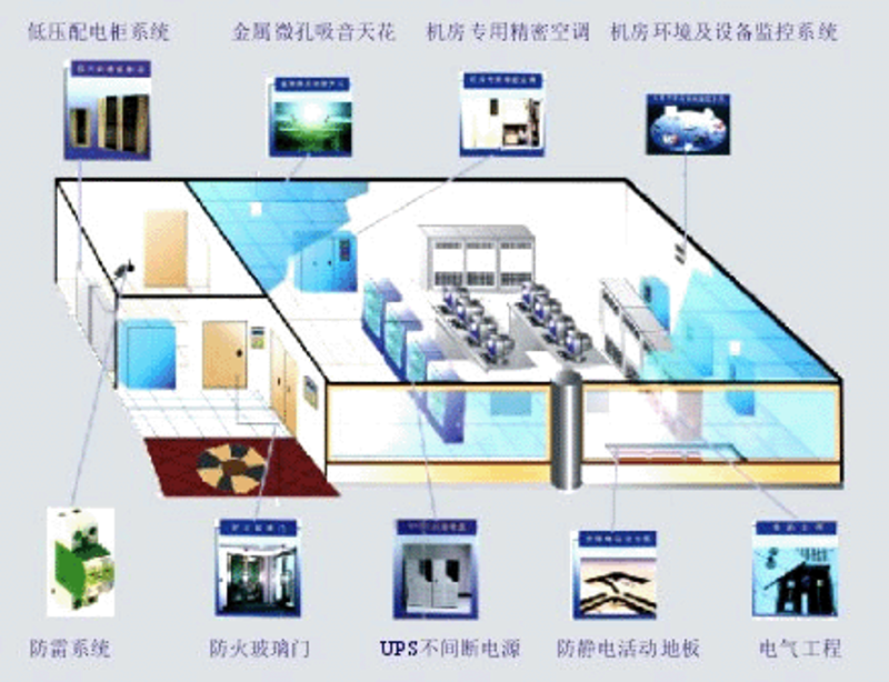 管理系统开发：企业运营的智能助推器
